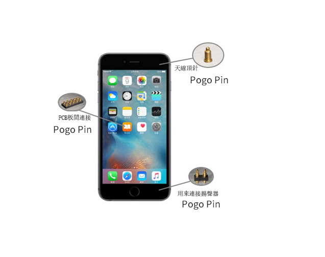 Telefon mudah alih menggunakan pin spring dalam penyambung