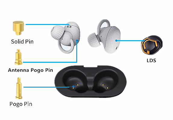 Bagaimanakah TWS Bluetooth Earbuds mengecas semasa?