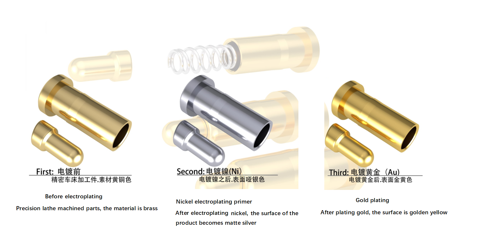 Kedudukan logam proses penyaduran elektrik yang paling mahal