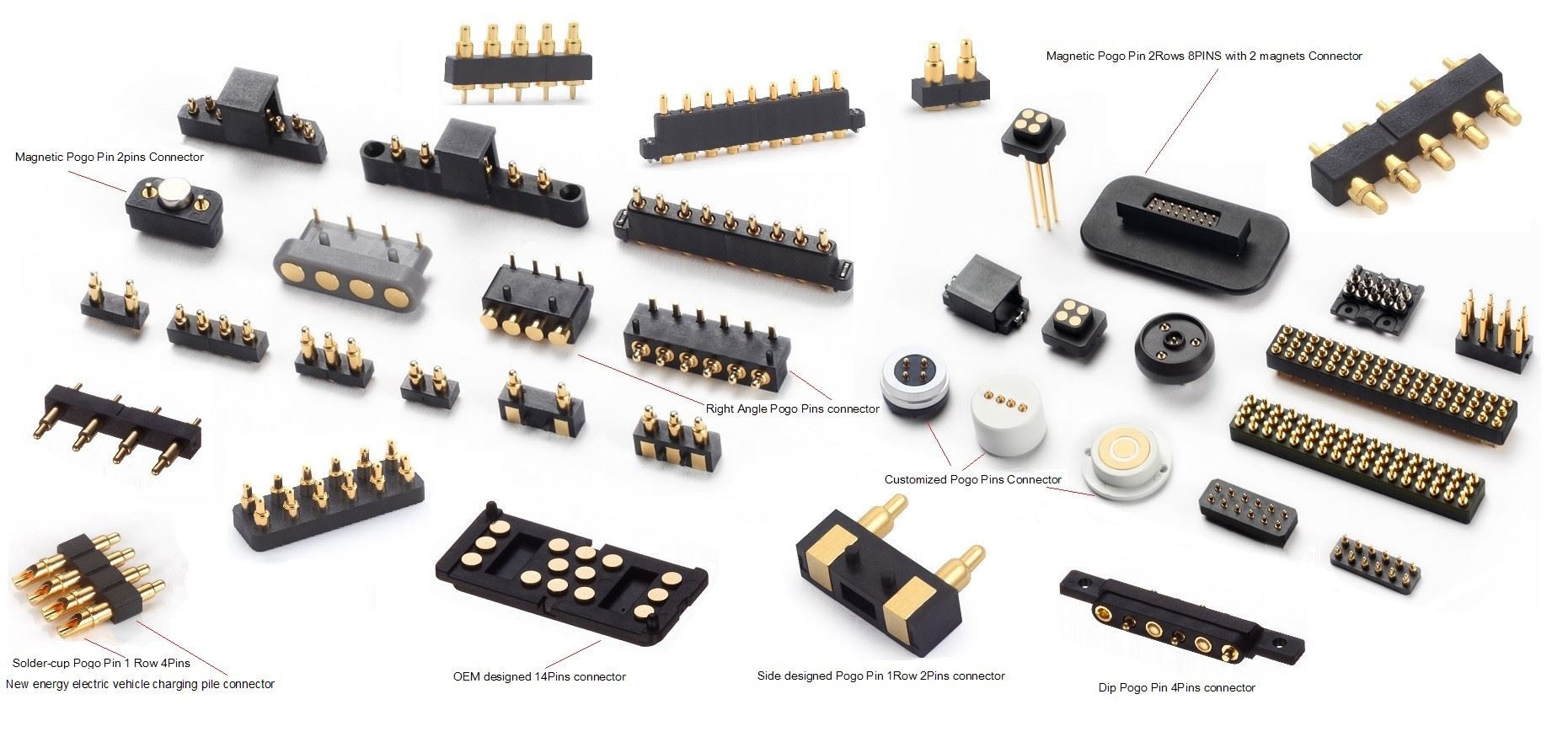 Apakah jenis penyambung