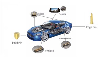 Piawaian penyambung pengecasan kenderaan elektrik utama dunia