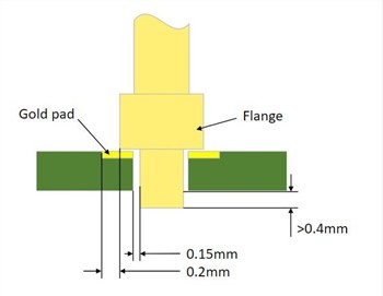 Apakah yang perlu diberi perhatian semasa memateri pin pogo?