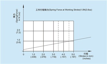 Apakah fungsi pin ujian arus tinggi?