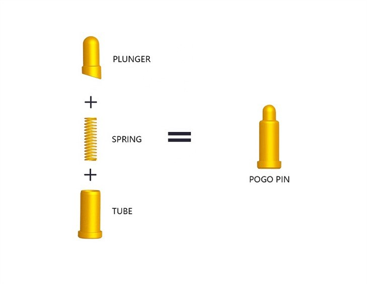 Pin Pogo Pengecasan Kabel Magnet
