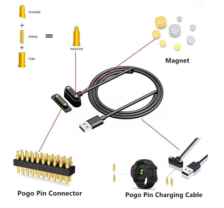 Kabel Pengecas Pin Pogo