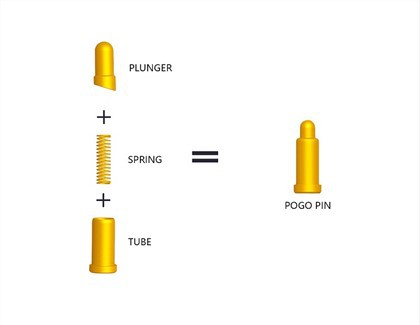 Pin Pogo Pengecasan Kabel Magnet