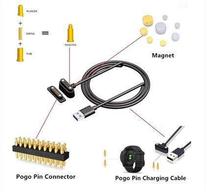 Kabel Pengecas Pin Pogo